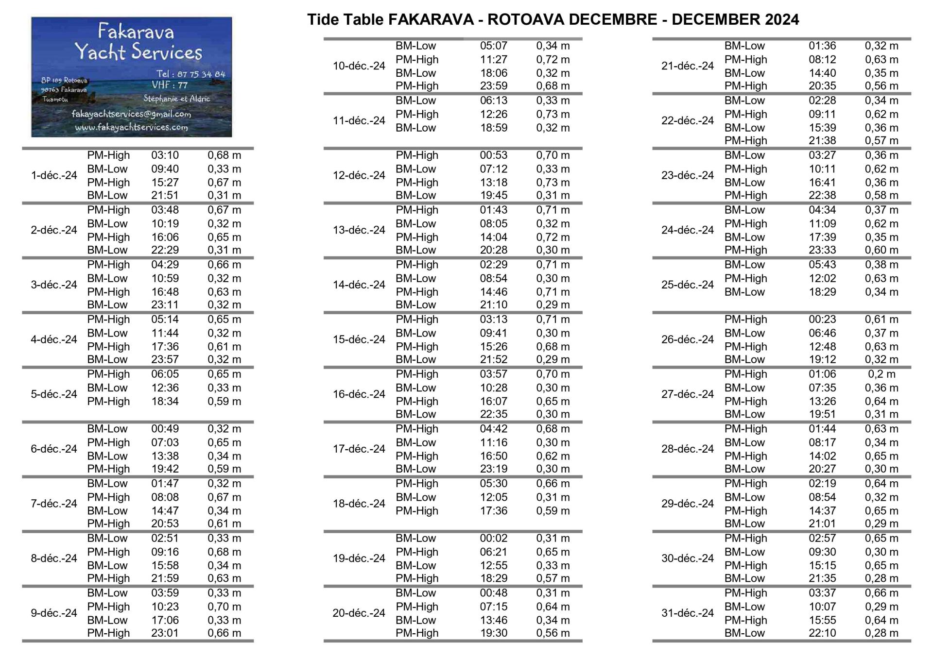 Decembre 2024 maree tide fakarava